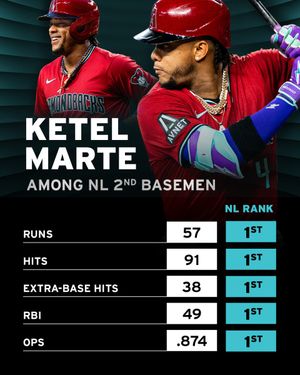 Image post by @Dbacks on Twitter