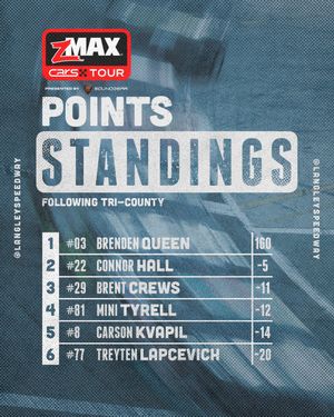 Image post by @LangleySpeedway on Twitter