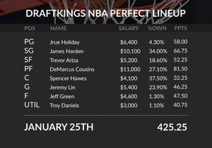 Image post by @draftkings on Instagram