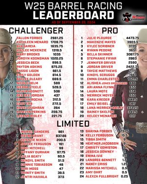 Image post by @womensrodeo on Instagram