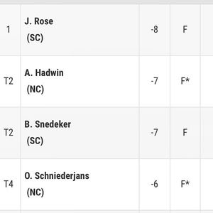 Image post by @tgfjuniorgolf on Instagram