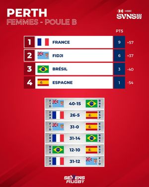 Image post by @sevensrugbyfra on Instagram