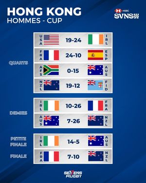 Image post by @sevensrugbyfra on Instagram