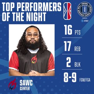 Image post by @nba2kleague on TikTok