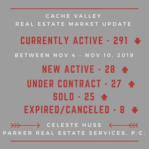 Image post by @loganrealtor on Instagram