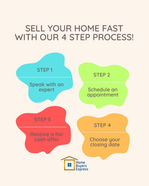Image post by @homebuyersexpressmd on Instagram