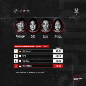Image post by @indonesianblood on Instagram