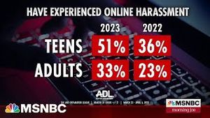 Video post by @msnbc on YouTube
