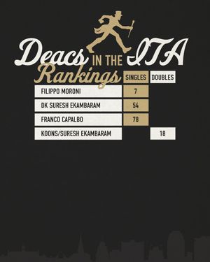 Image post by @WakeMTennis on Twitter