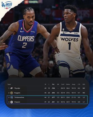 Image post by @am570lasports on Instagram