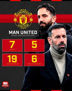 Image post by @si_soccer on Instagram