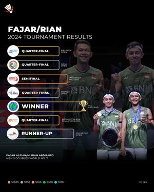 Image post by @bolalobbadminton on Instagram