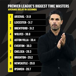 Image post by @talksport on Instagram
