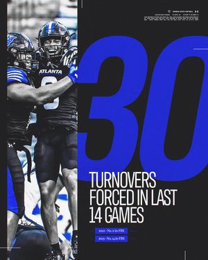 Image post by @gsu_football on Instagram