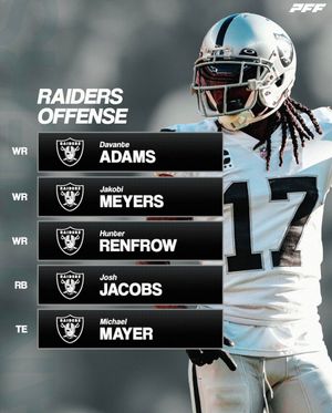 Image post by @PFF_Fantasy on Twitter