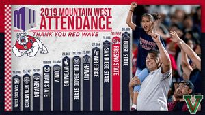 Image post by @fresnostateathletics on Instagram