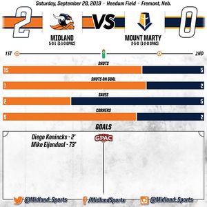 Image post by @midland_sports on Instagram