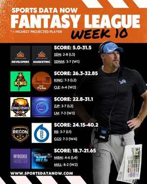 Image post by @sportsdatanow on Instagram
