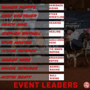 Image post by @internationalprorodeo on Instagram
