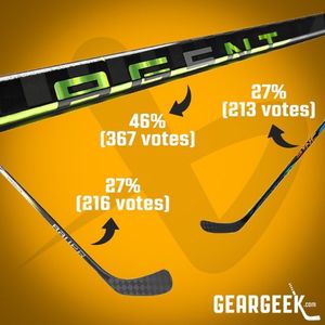 Image post by @geargeekhockey on Instagram