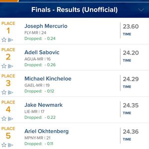 Image post by @fordhamswimdive on Instagram