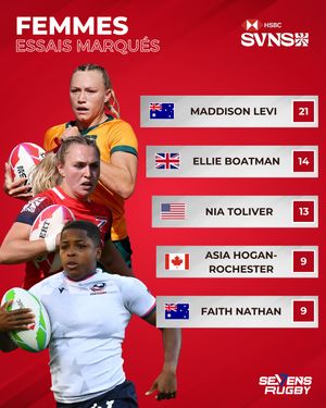 Image post by @sevensrugbyfra on Instagram