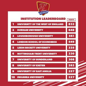 Image post by @bucssport on Instagram