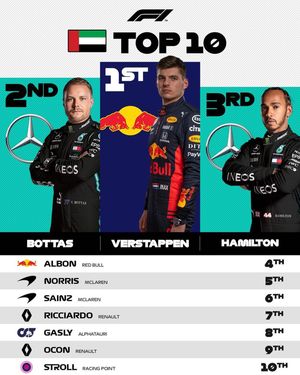 Image post by @f1gpcanada on Instagram