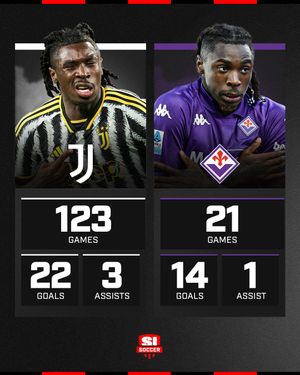 Image post by @si_soccer on Instagram