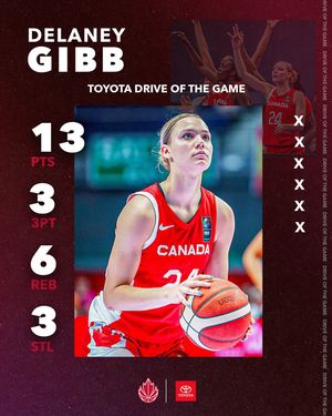 Image post by @canadabasketball on Instagram
