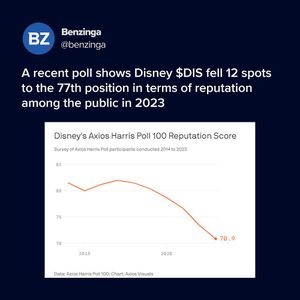 Image post by @benzinga on Instagram