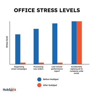 Image post by @hubspot on Instagram
