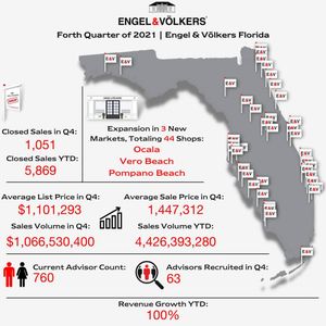 Image post by @evflorida on Instagram