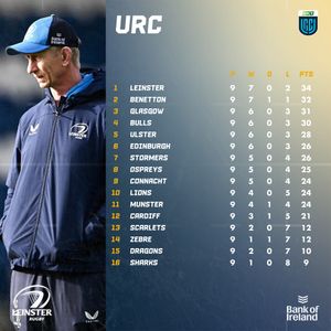 Image post by @leinsterrugby on Instagram