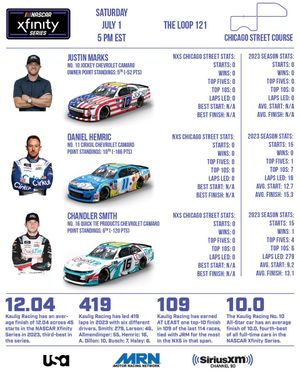Image post by @KauligRacing on Twitter