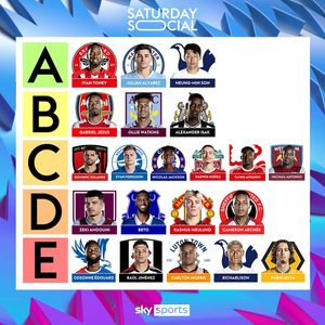 Image post by @skysports on Instagram