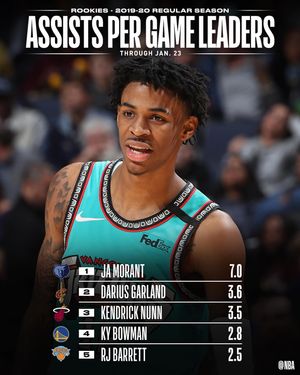 Image post by @teamwallhoops on Instagram