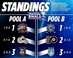 Image post by @easternhockeyleague on Instagram