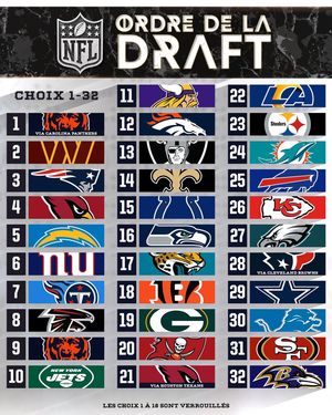 Image post by @nflfrance on Instagram