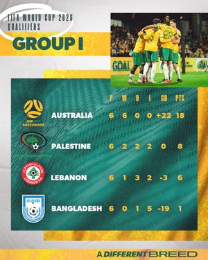 Image post by @socceroos on Instagram