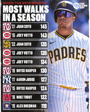 Image post by @thegamedaymlb on Instagram