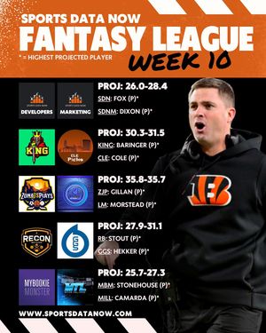 Image post by @sportsdatanow on Instagram