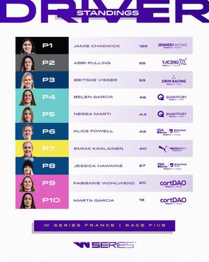 Image post by @wseriesracing on Instagram