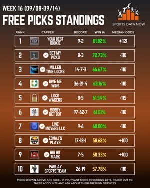 Image post by @SportsDataNow on Twitter