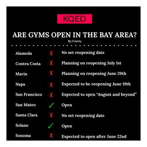 Image post by @kqed on Instagram
