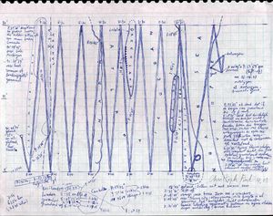 Image post by @drawingcenter on Instagram