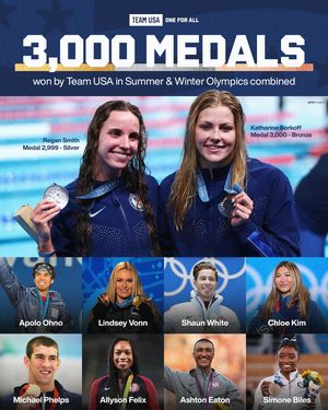 Image post by @teamusa on Instagram