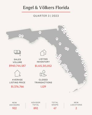 Image post by @evflorida on Instagram