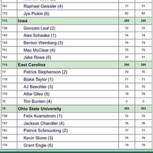 Image post by @ecumensgolf on Instagram