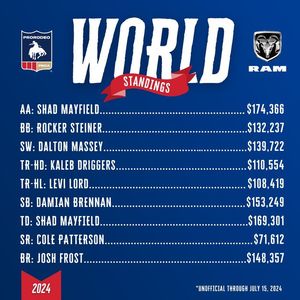 Image post by @PRCAProRodeo on Facebook